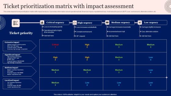 Implementing Advanced Service Help Desk Administration Program Ticket Prioritization Matrix With Impact Assessment Topics PDF Implementing Advanced Service Help Desk Administration Program Ticket Prioritization Matrix With Impact Assessment Topics PDF