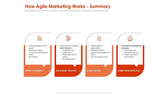 Implementing Agile Marketing In Your Organization How Agile Marketing Works Summary Ppt Outline Portrait PDF Implementing Agile Marketing In Your Organization How Agile Marketing Works Summary Ppt Outline Portrait PDF