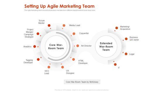 Implementing Agile Marketing In Your Organization Setting Up Agile Marketing Team Ppt Portfolio Ideas PDF