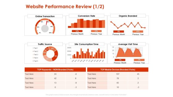 Implementing Agile Marketing In Your Organization Website Performance Review Consumption Ppt Infographics Summary PDF Implementing Agile Marketing In Your Organization Website Performance Review Consumption Ppt Infographics Summary PDF