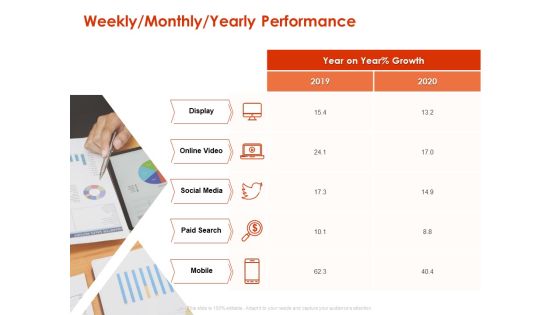 Implementing Agile Marketing In Your Organization Weekly Monthly Yearly Performance Ppt Icon Graphics PDF