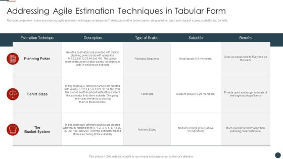 Implementing Agile Software Development Methodology For Cost Cutting IT Addressing Agile Estimation Pictures PDF Implementing Agile Software Development Methodology For Cost Cutting IT Addressing Agile Estimation Pictures PDF