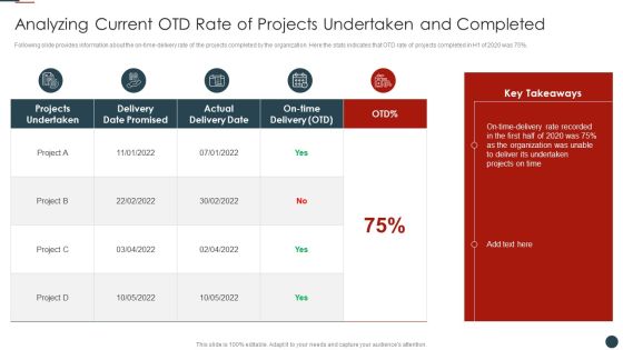 Implementing Agile Software Development Methodology For Cost Cutting IT Analyzing Current OTD Professional PDF Implementing Agile Software Development Methodology For Cost Cutting IT Analyzing Current OTD Professional PDF