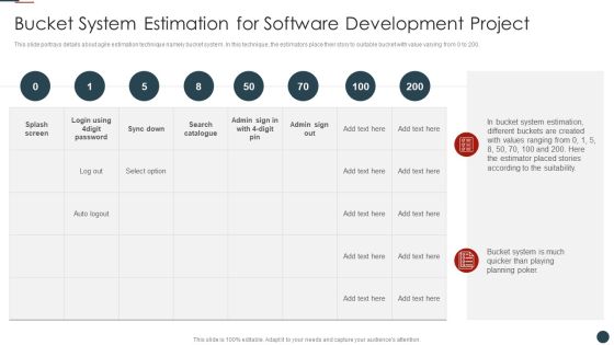 Implementing Agile Software Development Methodology For Cost Cutting IT Bucket System Estimation Summary PDF
