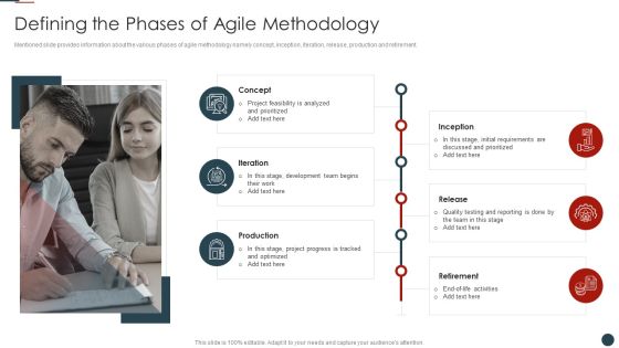 Implementing Agile Software Development Methodology For Cost Cutting IT Defining The Phases Of Agile Pictures PDF Implementing Agile Software Development Methodology For Cost Cutting IT Defining The Phases Of Agile Pictures PDF