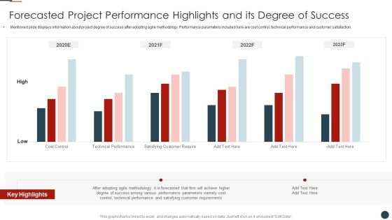 Implementing Agile Software Development Methodology For Cost Cutting IT Forecasted Project Performance Elements PDF