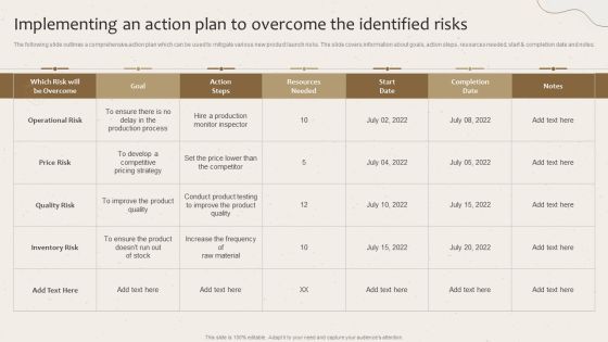 Implementing An Action Plan To Overcome The Identified Risks Launching New Beverage Product Slides PDF Implementing An Action Plan To Overcome The Identified Risks Launching New Beverage Product Slides PDF