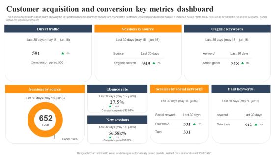 Implementing An Effective Ecommerce Management Framework Customer Acquisition And Conversion Key Metrics Dashboard Information PDF Implementing An Effective Ecommerce Management Framework Customer Acquisition And Conversion Key Metrics Dashboard Information PDF