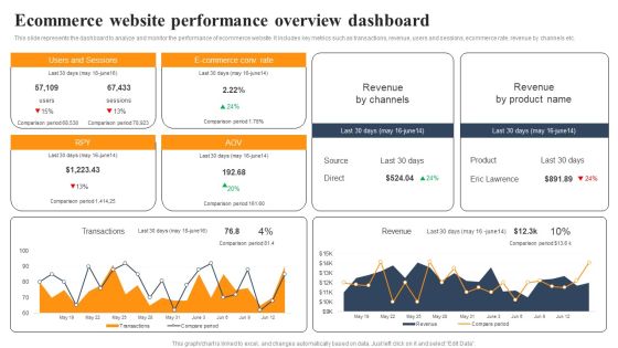 Implementing An Effective Ecommerce Management Framework Ecommerce Website Performance Overview Dashboard Clipart PDF Implementing An Effective Ecommerce Management Framework Ecommerce Website Performance Overview Dashboard Clipart PDF