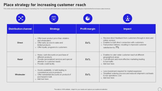 Implementing Annual Brand Marketing Strategy Place Strategy For Increasing Customer Reach Pictures PDF Implementing Annual Brand Marketing Strategy Place Strategy For Increasing Customer Reach Pictures PDF