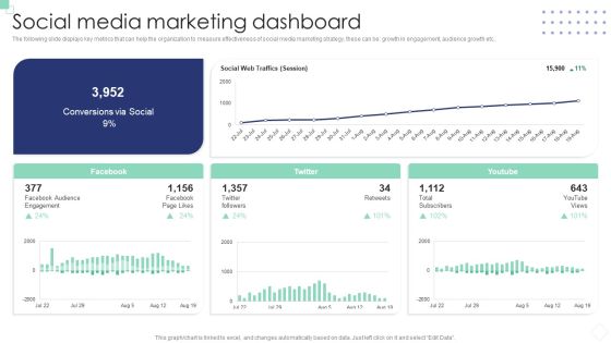 Implementing B2B And B2C Marketing Social Media Marketing Dashboard Designs PDF Implementing B2B And B2C Marketing Social Media Marketing Dashboard Designs PDF
