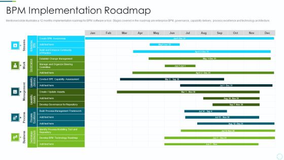 Implementing BPM Techniques Bpm Implementation Roadmap Clipart PDF