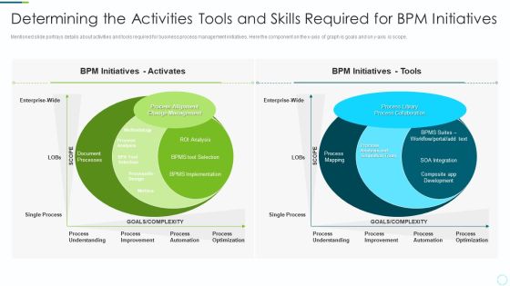 Implementing BPM Techniques Determining The Activities Tools And Skills Required For BPM Initiatives Summary PDF Implementing BPM Techniques Determining The Activities Tools And Skills Required For BPM Initiatives Summary PDF