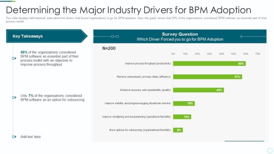Implementing BPM Techniques Determining The Major Industry Drivers For Bpm Adoption Guidelines PDF Implementing BPM Techniques Determining The Major Industry Drivers For Bpm Adoption Guidelines PDF