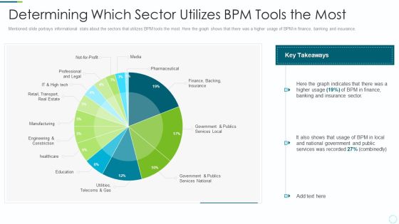 Implementing BPM Techniques Determining Which Sector Utilizes BPM Tools The Most Ideas PDF Implementing BPM Techniques Determining Which Sector Utilizes BPM Tools The Most Ideas PDF