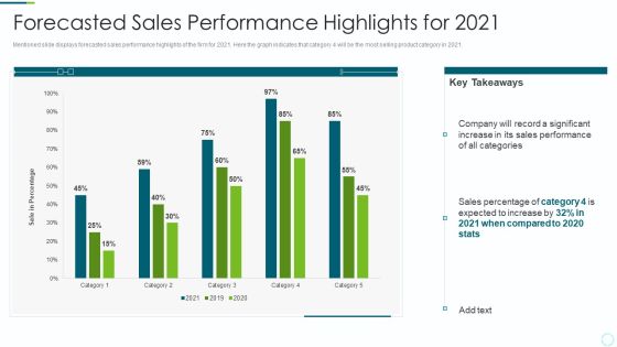 Implementing BPM Techniques Forecasted Sales Performance Highlights For 2021 Information PDF Implementing BPM Techniques Forecasted Sales Performance Highlights For 2021 Information PDF