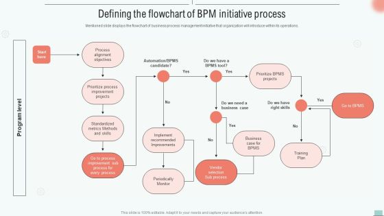 Implementing BPM Tool To Enhance Operational Efficiency Defining The Flowchart Of BPM Initiative Process Guidelines PDF Implementing BPM Tool To Enhance Operational Efficiency Defining The Flowchart Of BPM Initiative Process Guidelines PDF