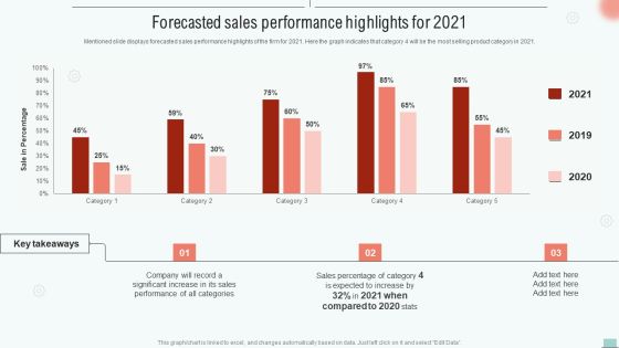 Implementing BPM Tool To Enhance Operational Efficiency Forecasted Sales Performance Highlights For 2021 Designs PDF Implementing BPM Tool To Enhance Operational Efficiency Forecasted Sales Performance Highlights For 2021 Designs PDF