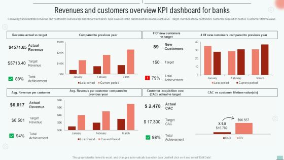 Implementing BPM Tool To Enhance Operational Efficiency Revenues And Customers Overview Kpi Dashboard Rules PDF Implementing BPM Tool To Enhance Operational Efficiency Revenues And Customers Overview Kpi Dashboard Rules PDF