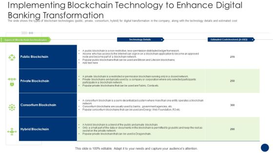 Implementing Blockchain Technology To Enhance Digital Banking Transformation Summary PDF