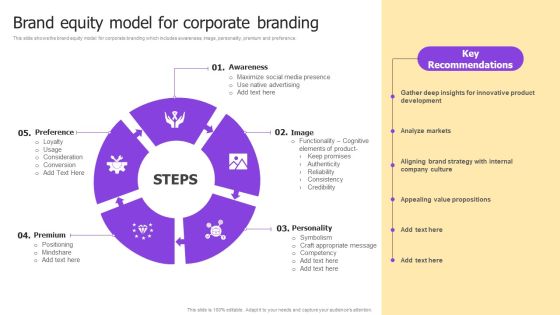 Implementing Brand Development Brand Equity Model For Corporate Branding Inspiration PDF Implementing Brand Development Brand Equity Model For Corporate Branding Inspiration PDF