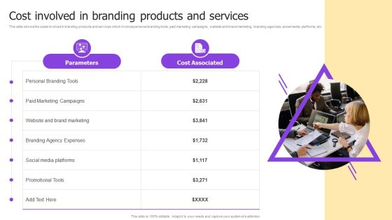 Implementing Brand Development Cost Involved In Branding Products And Services Elements PDF Implementing Brand Development Cost Involved In Branding Products And Services Elements PDF