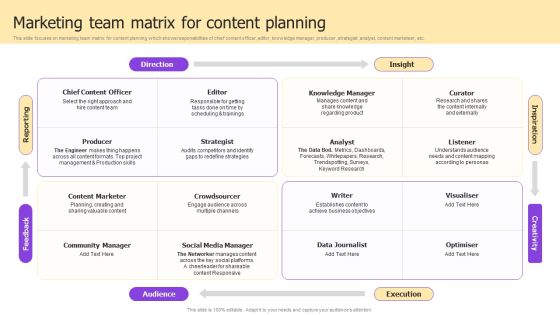 Implementing Brand Development Marketing Team Matrix For Content Planning Download PDF Implementing Brand Development Marketing Team Matrix For Content Planning Download PDF