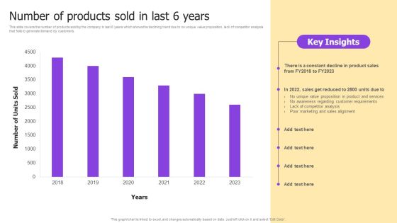 Implementing Brand Development Number Of Products Sold In Last 6 Years Demonstration PDF Implementing Brand Development Number Of Products Sold In Last 6 Years Demonstration PDF