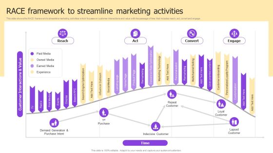 Implementing Brand Development Race Framework To Streamline Marketing Professional PDF