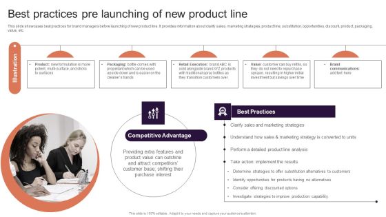 Implementing Brand Extension Initiatives For Apple Company Best Practices Pre Launching Of New Product Line Structure PDF Implementing Brand Extension Initiatives For Apple Company Best Practices Pre Launching Of New Product Line Structure PDF