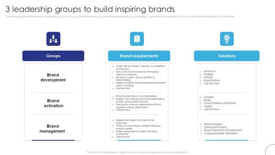 Implementing Brand Leadership 3 Leadership Groups To Build Inspiring Brands Elements PDF