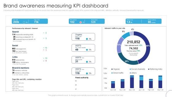 Implementing Brand Leadership Brand Awareness Measuring Kpi Dashboard Template PDF Implementing Brand Leadership Brand Awareness Measuring Kpi Dashboard Template PDF