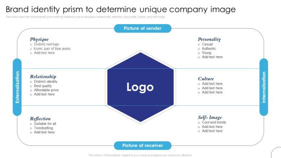 Implementing Brand Leadership Brand Identity Prism To Determine Unique Company Infographics PDF Implementing Brand Leadership Brand Identity Prism To Determine Unique Company Infographics PDF
