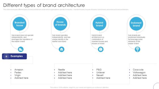 Implementing Brand Leadership Different Types Of Brand Architecture Background PDF Implementing Brand Leadership Different Types Of Brand Architecture Background PDF