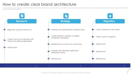 Implementing Brand Leadership How To Create Clear Brand Architecture Diagrams PDF Implementing Brand Leadership How To Create Clear Brand Architecture Diagrams PDF
