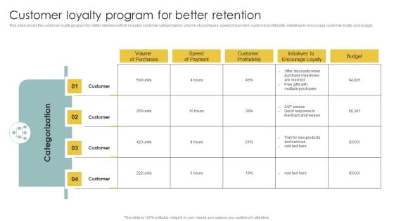 Implementing CRM To Optimize Customer Loyalty Program For Better Retention Rules PDF Implementing CRM To Optimize Customer Loyalty Program For Better Retention Rules PDF