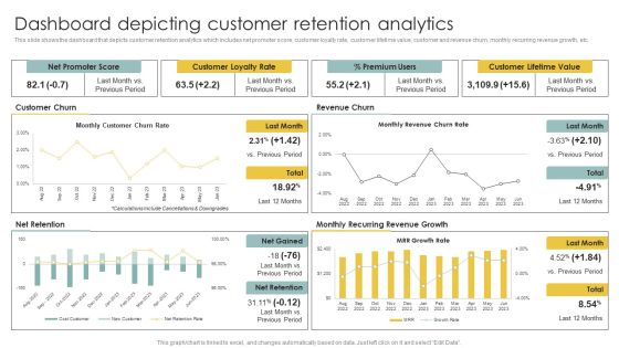 Implementing CRM To Optimize Dashboard Depicting Customer Retention Analytics Icons PDF Implementing CRM To Optimize Dashboard Depicting Customer Retention Analytics Icons PDF