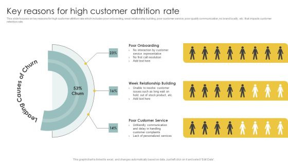 Implementing CRM To Optimize Key Reasons For High Customer Attrition Rate Inspiration PDF Implementing CRM To Optimize Key Reasons For High Customer Attrition Rate Inspiration PDF