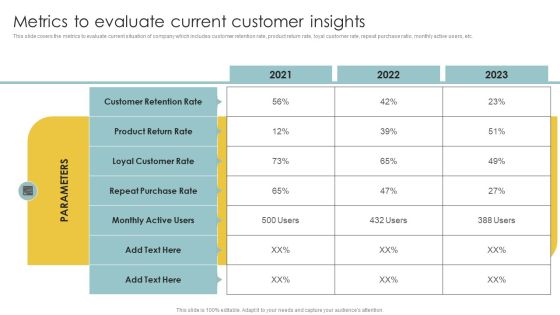 Implementing CRM To Optimize Metrics To Evaluate Current Customer Insights Summary PDF Implementing CRM To Optimize Metrics To Evaluate Current Customer Insights Summary PDF