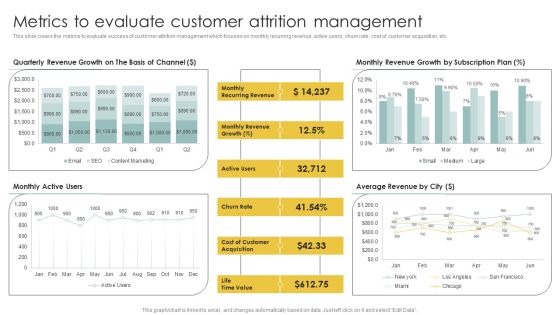 Implementing CRM To Optimize Metrics To Evaluate Customer Attrition Management Formats PDF Implementing CRM To Optimize Metrics To Evaluate Customer Attrition Management Formats PDF