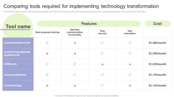 Implementing Change Management Strategy To Transform Business Processes Comparing Tools Required Elements PDF Implementing Change Management Strategy To Transform Business Processes Comparing Tools Required Elements PDF