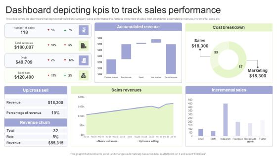 Implementing Change Management Strategy To Transform Business Processes Dashboard Depicting Kpis To Track Icons PDF Implementing Change Management Strategy To Transform Business Processes Dashboard Depicting Kpis To Track Icons PDF