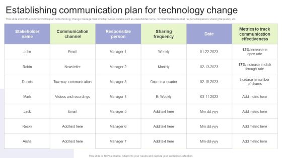 Implementing Change Management Strategy To Transform Business Processes Establishing Communication Plan Demonstration PDF Implementing Change Management Strategy To Transform Business Processes Establishing Communication Plan Demonstration PDF