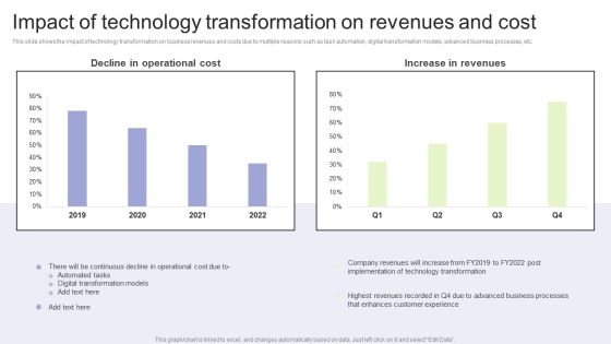 Implementing Change Management Strategy To Transform Business Processes Impact Of Technology Transformation Professional PDF Implementing Change Management Strategy To Transform Business Processes Impact Of Technology Transformation Professional PDF