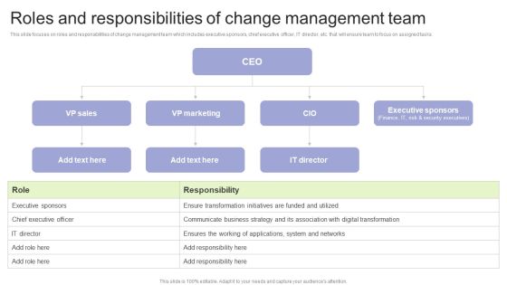 Implementing Change Management Strategy To Transform Business Processes Roles And Responsibilities Of Change Brochure PDF Implementing Change Management Strategy To Transform Business Processes Roles And Responsibilities Of Change Brochure PDF