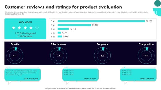 Implementing Client Onboarding Process Customer Reviews And Ratings For Product Evaluation Icons PDF Implementing Client Onboarding Process Customer Reviews And Ratings For Product Evaluation Icons PDF