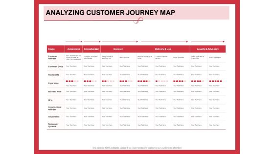 Implementing Compelling Marketing Channel Analyzing Customer Journey Map Mockup PDF Implementing Compelling Marketing Channel Analyzing Customer Journey Map Mockup PDF
