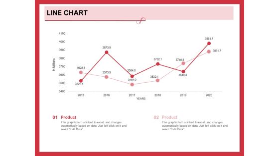 Implementing Compelling Marketing Channel Line Chart Ppt PowerPoint Presentation Infographics Samples PDF Implementing Compelling Marketing Channel Line Chart Ppt PowerPoint Presentation Infographics Samples PDF
