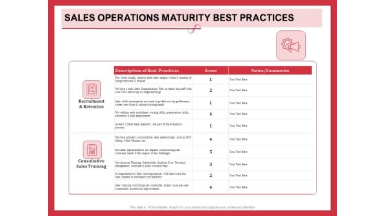 Implementing Compelling Marketing Channel Sales Operations Maturity Best Practices Ideas PDF