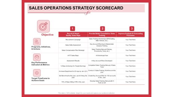 Implementing Compelling Marketing Channel Sales Operations Strategy Scorecard Pictures PDF Implementing Compelling Marketing Channel Sales Operations Strategy Scorecard Pictures PDF